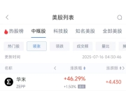 周二热门中概股多数上涨 台积电涨3.62%，阿里巴巴涨8.09%