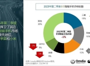 王化回应小米手机二季度全球第三