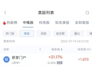 周五热门中概股涨跌不一 微牛涨17.05%，腾讯音乐跌4.16%