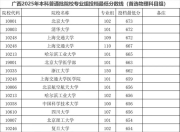 福耀科技大学最低投档线公布，超过多所双一流名校